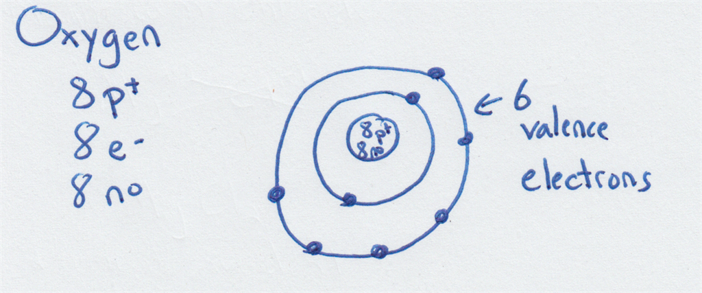 Draw A Bohr Model Of An Oxygen Atom - Lineartdrawingsgirleasy